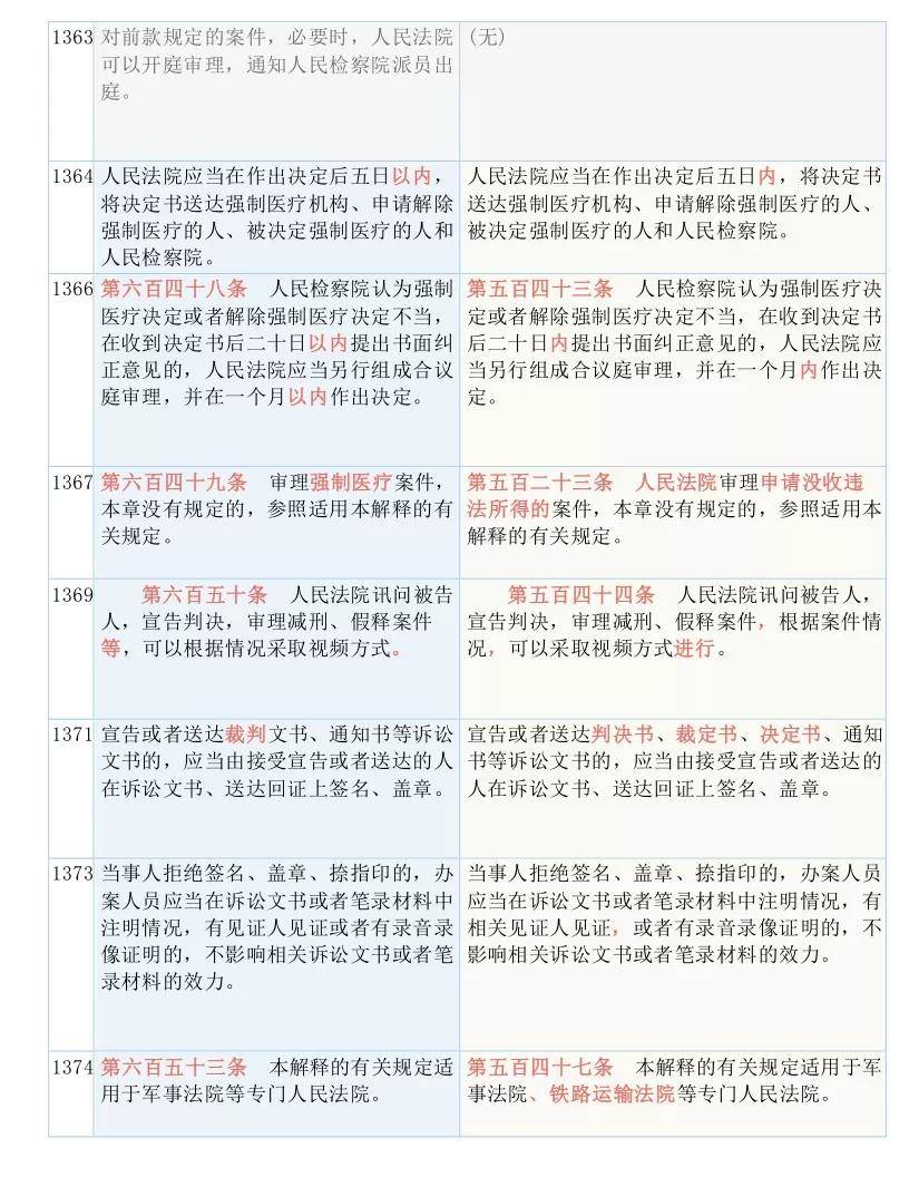2025今晚澳门和香港天天精准免费大全,全面释义、解释与落实与警惕虚假宣传-全面释义、解释与落实